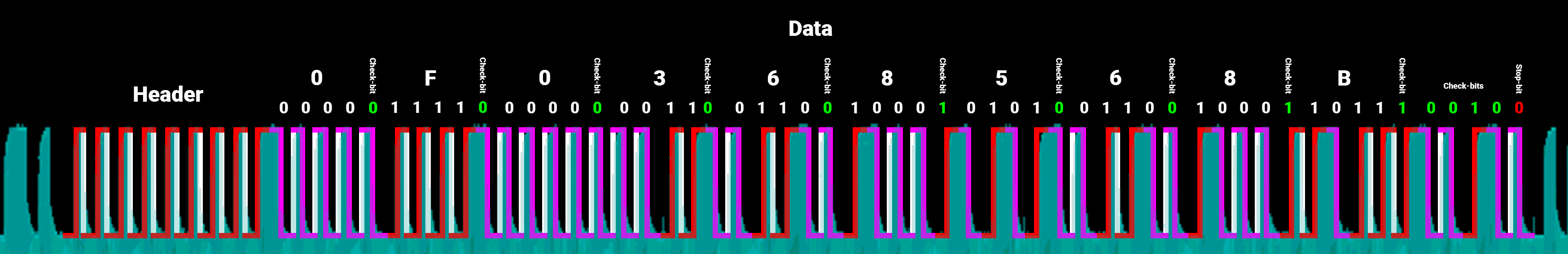 EM4100 data with markings